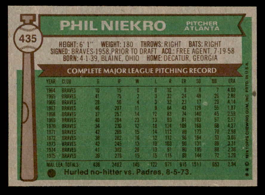 1976 Topps Baseball #435 Phil Niekro Braves NR-MT 562907