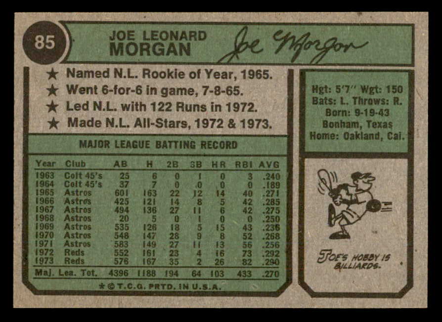 1974 Topps Baseball #085 Joe Morgan Reds NR-MT 562931