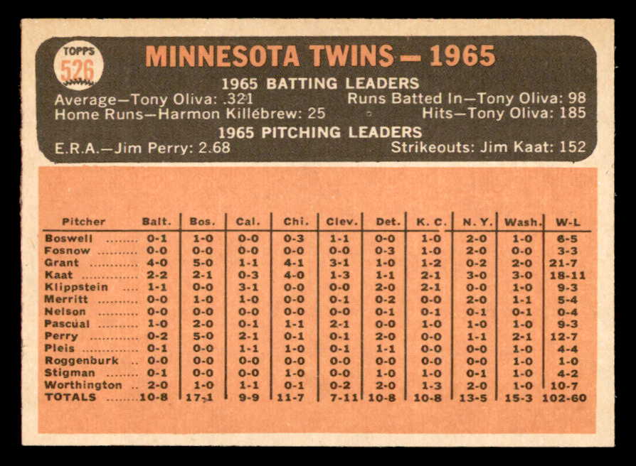 1966 Topps Baseball #526 Minnesota Twins Team EX-MT 562938