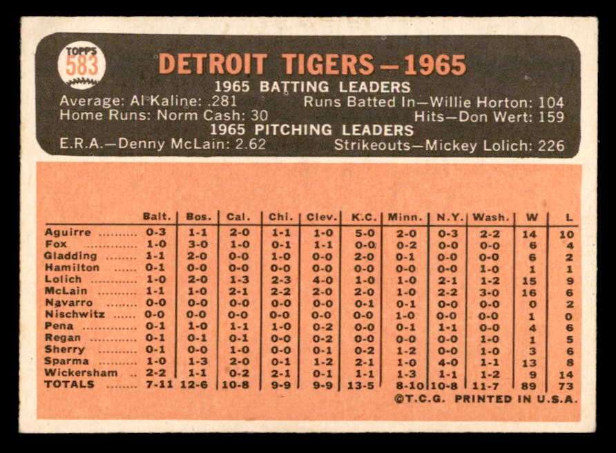 1966 Topps Baseball #583 Detroit Tigers Team EX-MT 562939