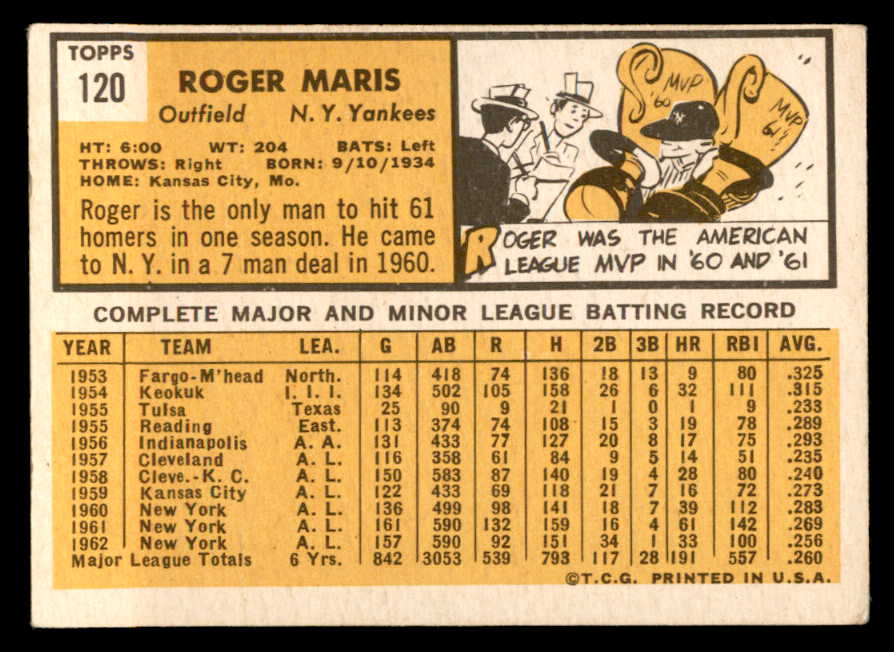 1963 Topps Baseball #120 Roger Maris Yankees VG-EX 562949