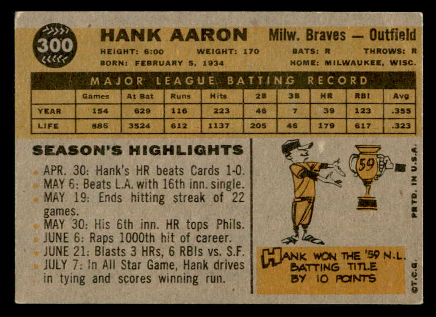 1960 Topps Baseball #300 Hank Aaron Braves Good 562970