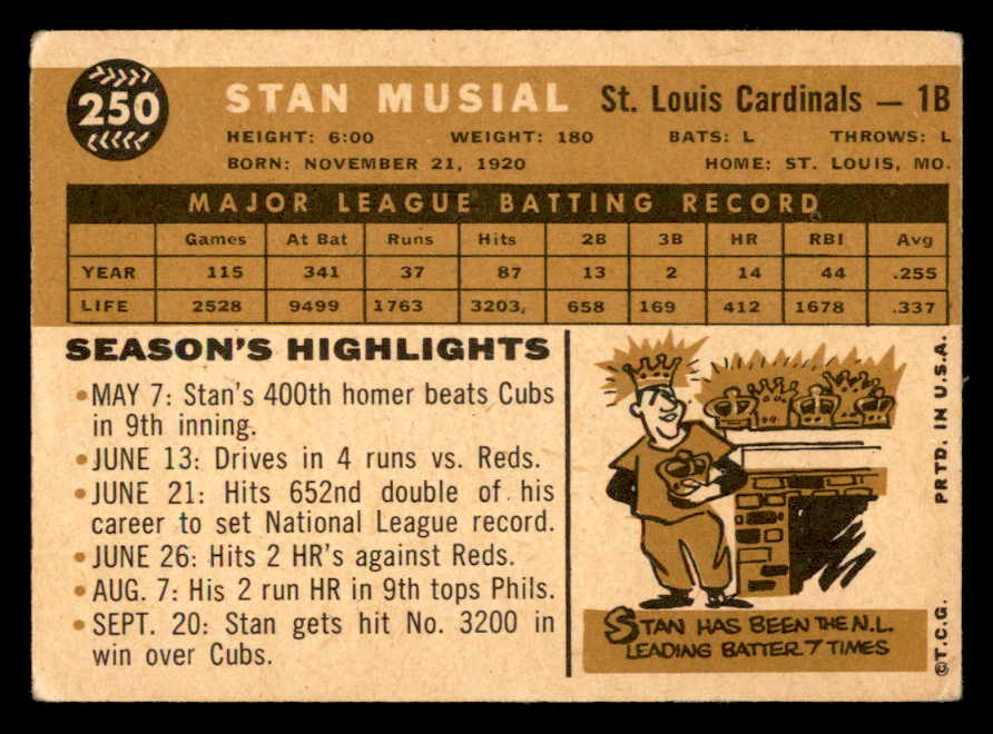 1960 Topps Baseball #250 Stan Musial Cardinals VG 562971