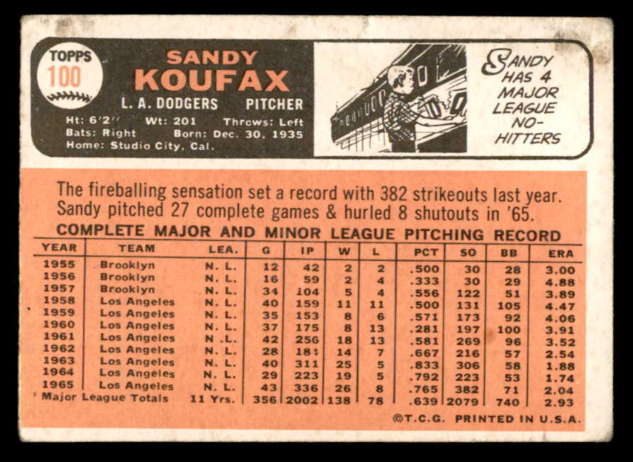 1966 Topps Baseball #100 Sandy Koufax Dodgers Good 562977