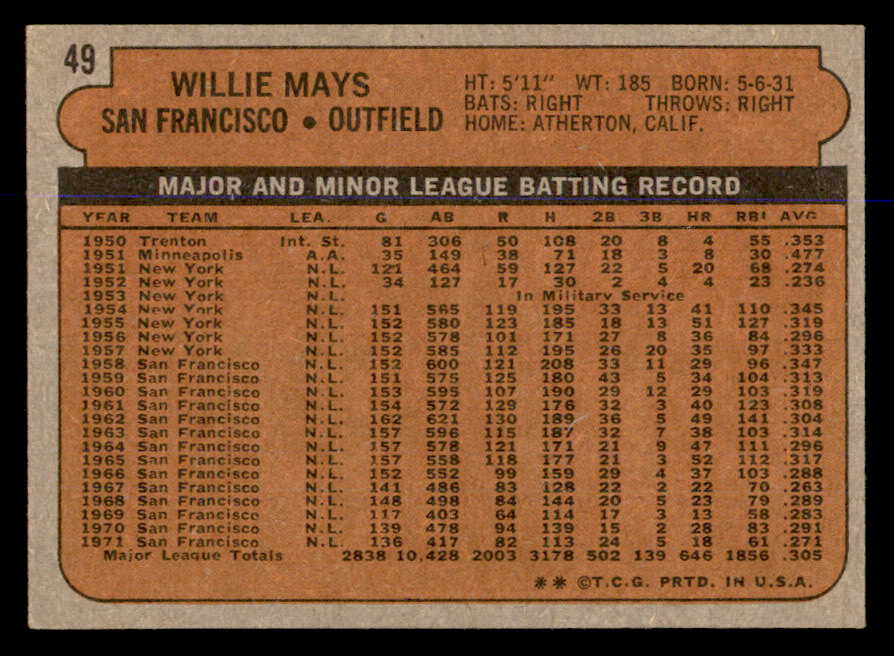 1972 Topps Baseball #049 Willie Mays Giants EX-MT 563028