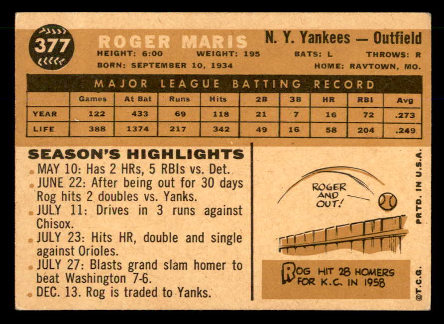 1960 Topps Baseball #377 Roger Maris Yankees VG-EX 563052