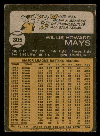 1973 Topps Baseball #305 Willie Mays Mets VG-EX 563065