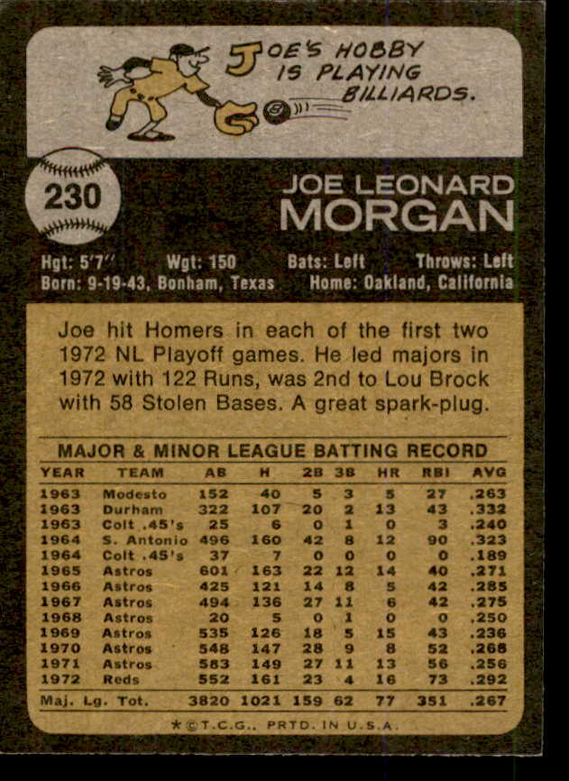 1973 Topps Baseball #230 Joe Morgan Reds VG-EX 563069