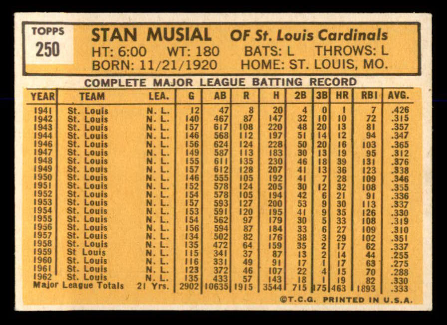 1963 Topps Baseball #250 Stan Musial Cardinals EX+/EX-MT 563088
