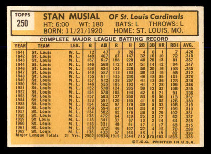 1963 Topps Baseball #250 Stan Musial Cardinals EX+/EX-MT 563088