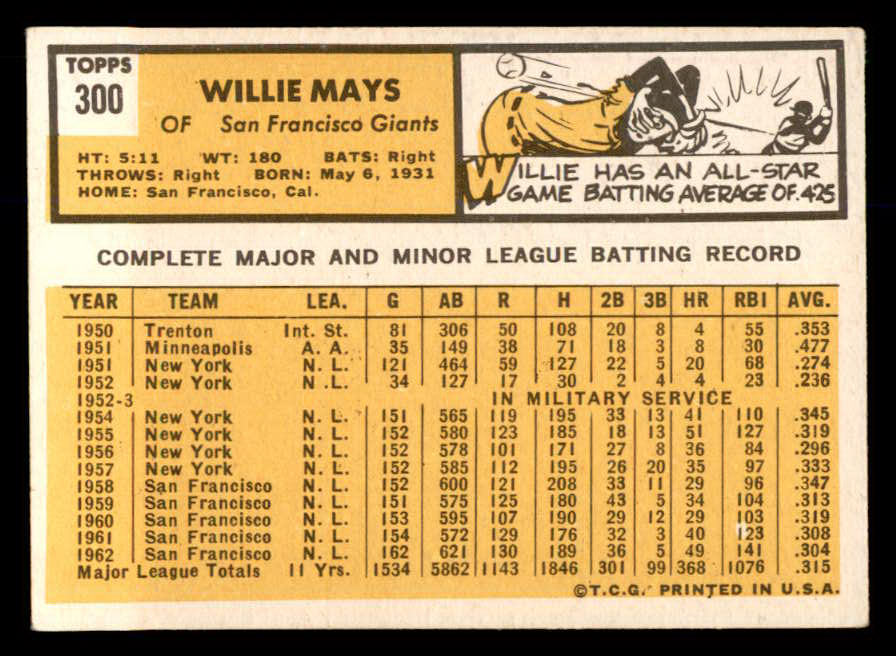 1963 Topps Baseball #300 Willie Mays Giants VG-EX 563089