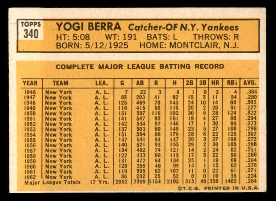 1963 Topps Baseball #340 Yogi Berra Yankees EX 563093