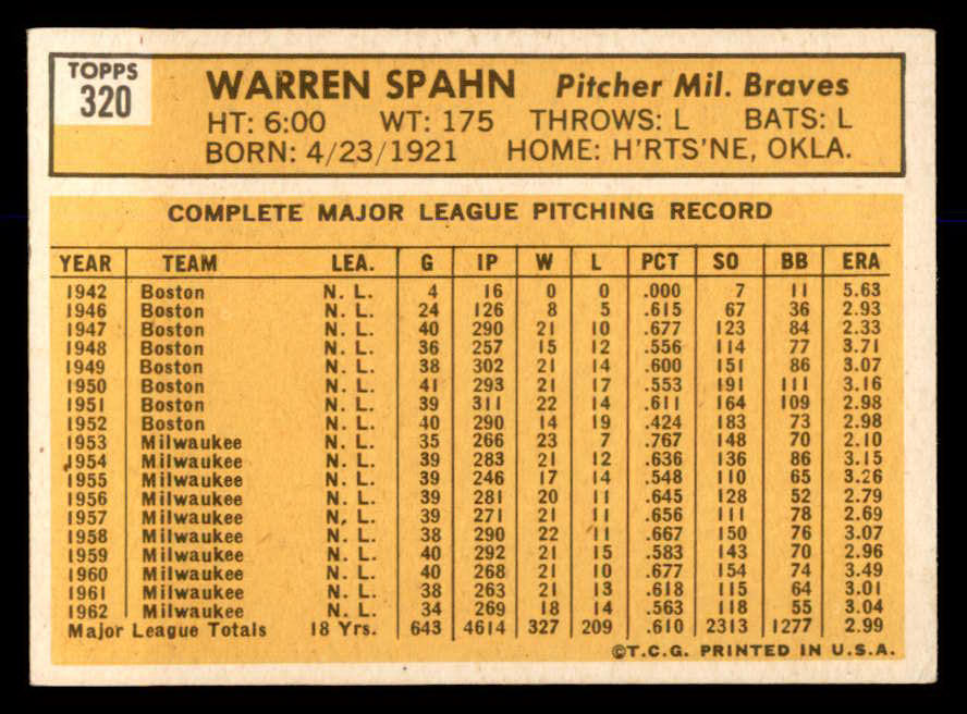 1963 Topps Baseball #320 Warren Spahn Braves EX 563094