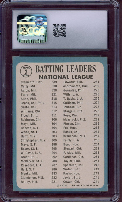 1965 TOPPS #002 '64 N.L. BATTING LEADERS CLEMENTE/CARTY/AARON CGC 6 EX-MT 564075