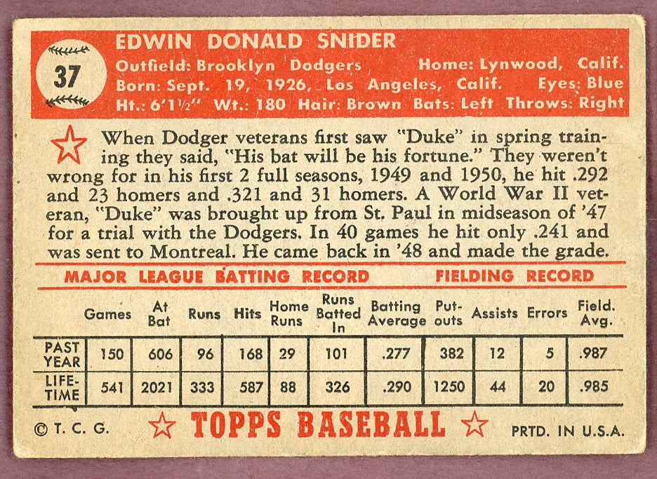 1952 Topps Baseball # 37 Duke Snider Dodgers VG-EX Red 564322