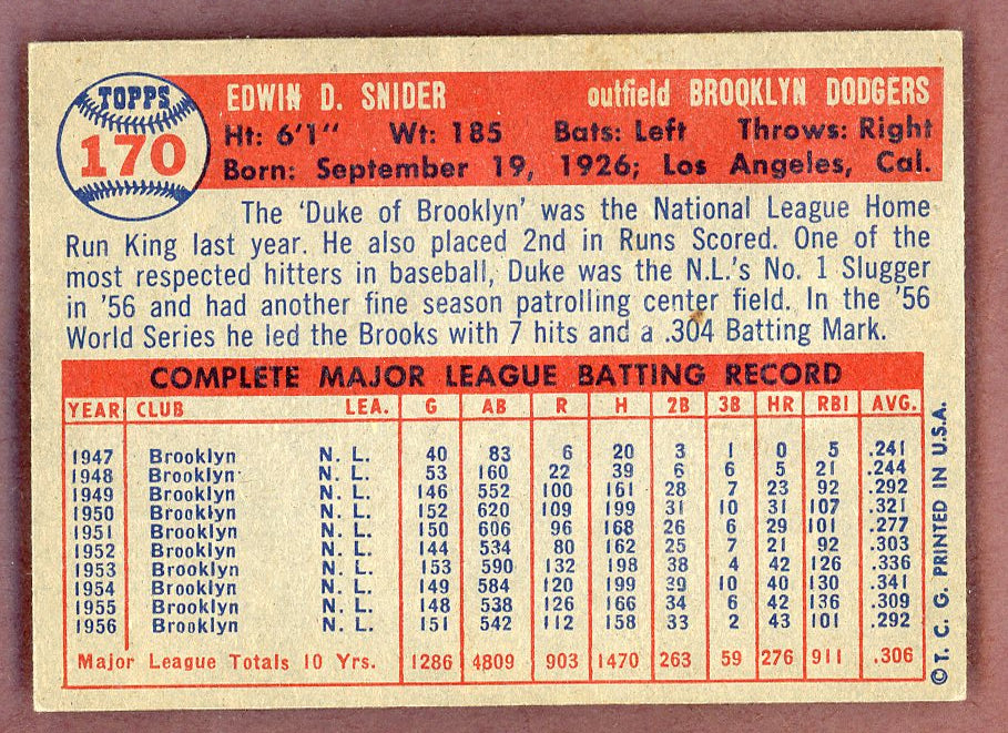 1957 Topps Baseball #170 Duke Snider Dodgers VG-EX 564483