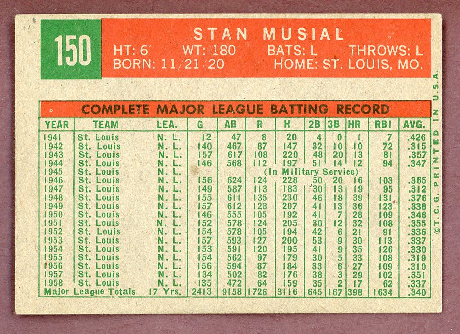 1959 Topps Baseball #150 Stan Musial Cardinals VG-EX 564500