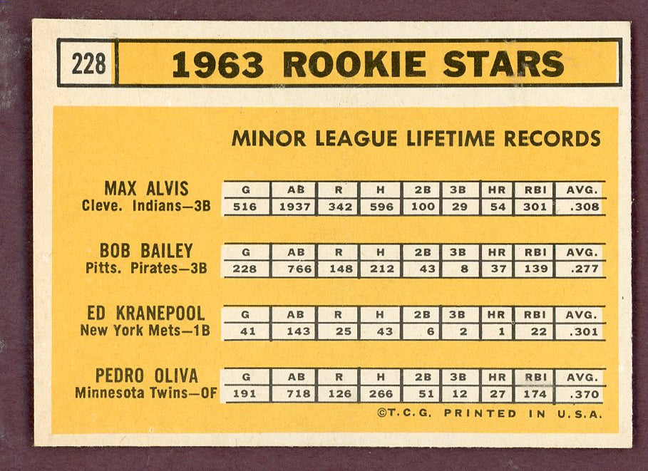 1963 Topps Baseball #228 Tony Oliva Twins VG-EX 564532