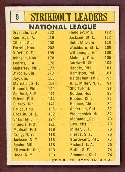 1963 Topps Baseball #009 N.L. Strikeout Leaders Sandy Koufax EX-MT 564534
