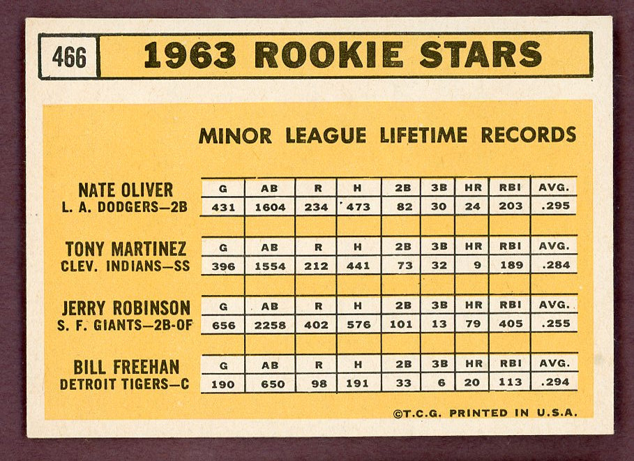1963 Topps Baseball #466 Bill Freehan Tigers EX-MT 564535