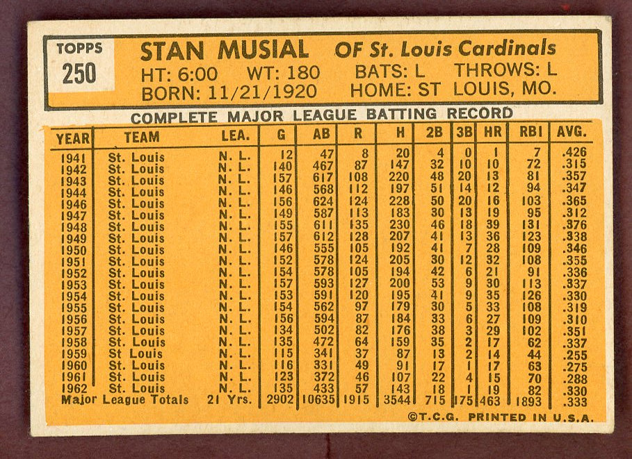 1963 Topps Baseball #250 Stan Musial Cardinals VG-EX 564537