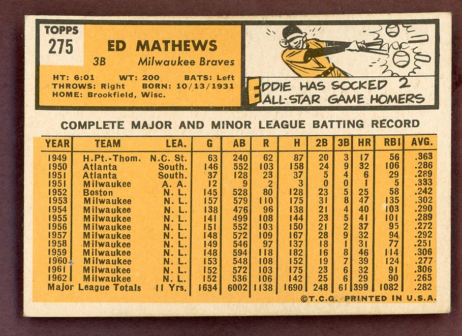 1963 Topps Baseball #275 Eddie Mathews Braves NR-MT 564548