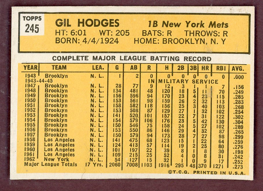 1963 Topps Baseball #245 Gil Hodges Mets EX-MT 564549