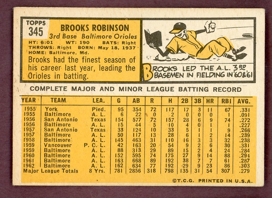 1963 Topps Baseball #345 Brooks Robinson Orioles VG-EX 564553