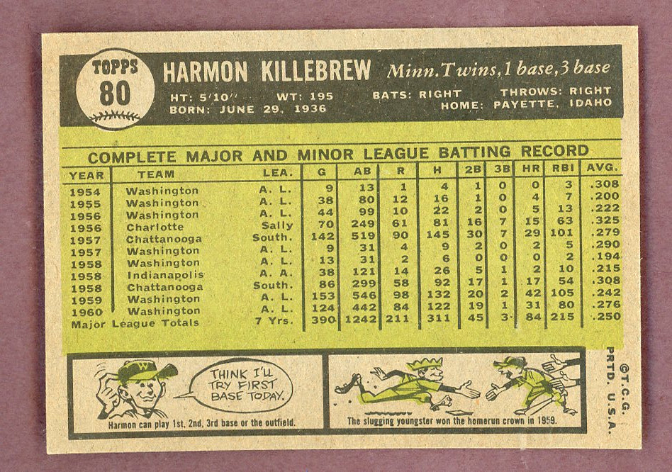1961 Topps Baseball #080 Harmon Killebrew Twins EX-MT 564580
