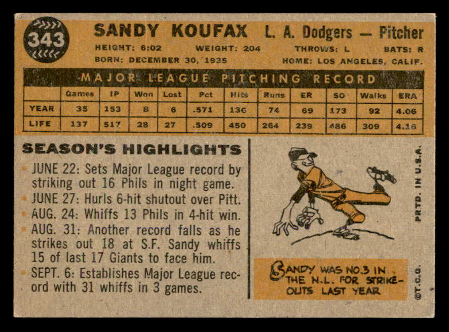 1960 Topps Baseball #343 Sandy Koufax Dodgers VG-EX 564871
