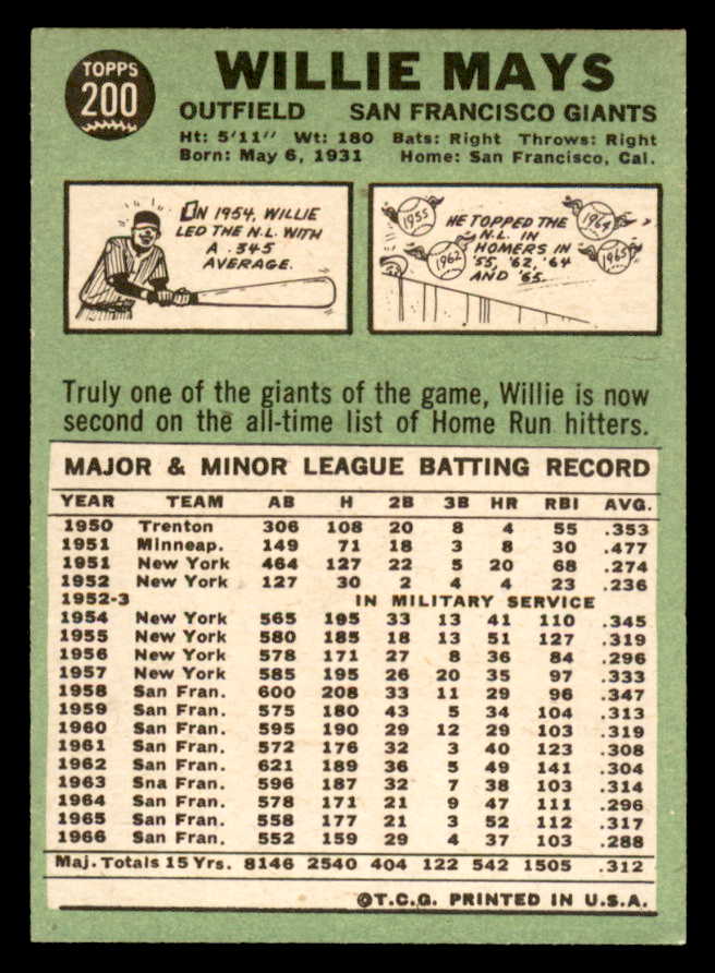 1967 Topps Baseball #200 Willie Mays Giants EX+/EX-MT 564891