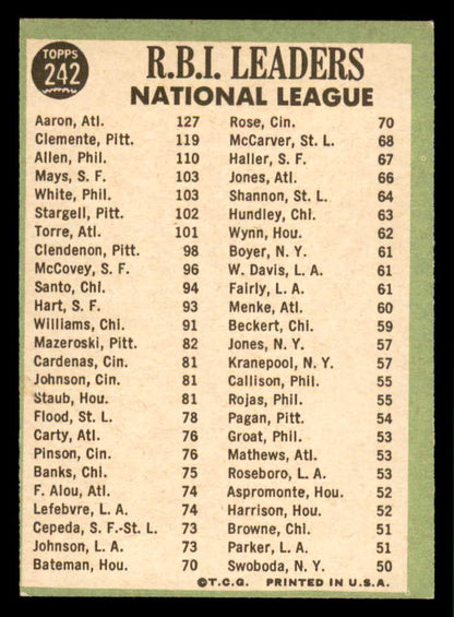 1967 Topps Baseball #242 N.L. RBI Leaders Aaron Clemente EX-MT 564894