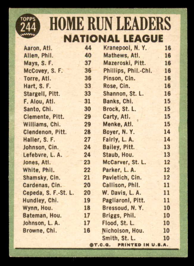 1967 Topps Baseball #244 N.L. Home Run Leaders Aaron Mays EX-MT 564895