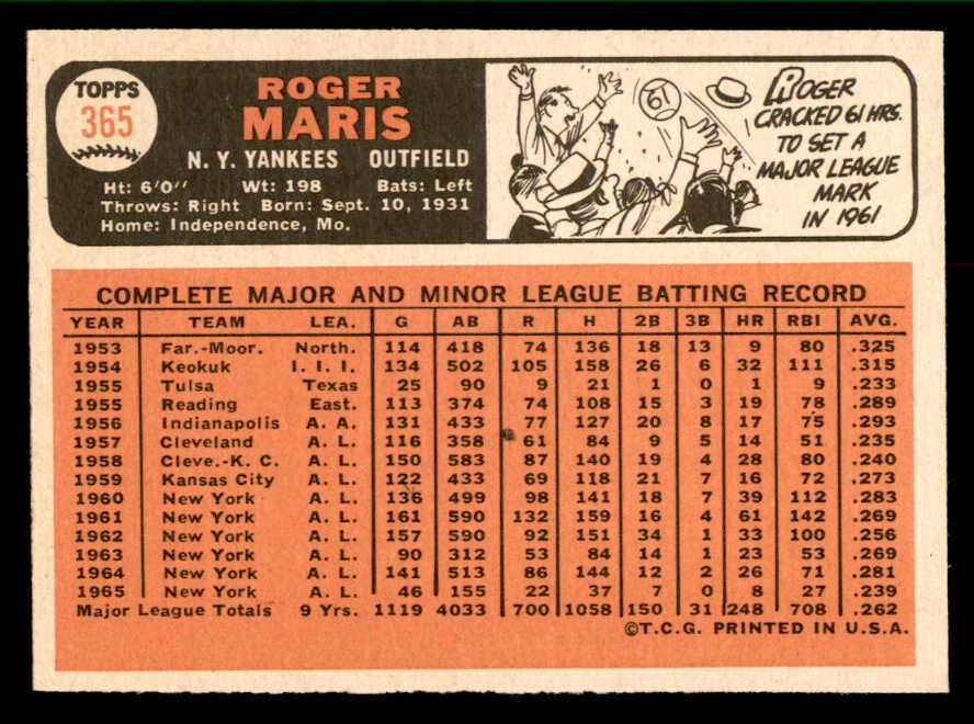 1966 Topps Baseball #365 Roger Maris Yankees EX-MT 564910