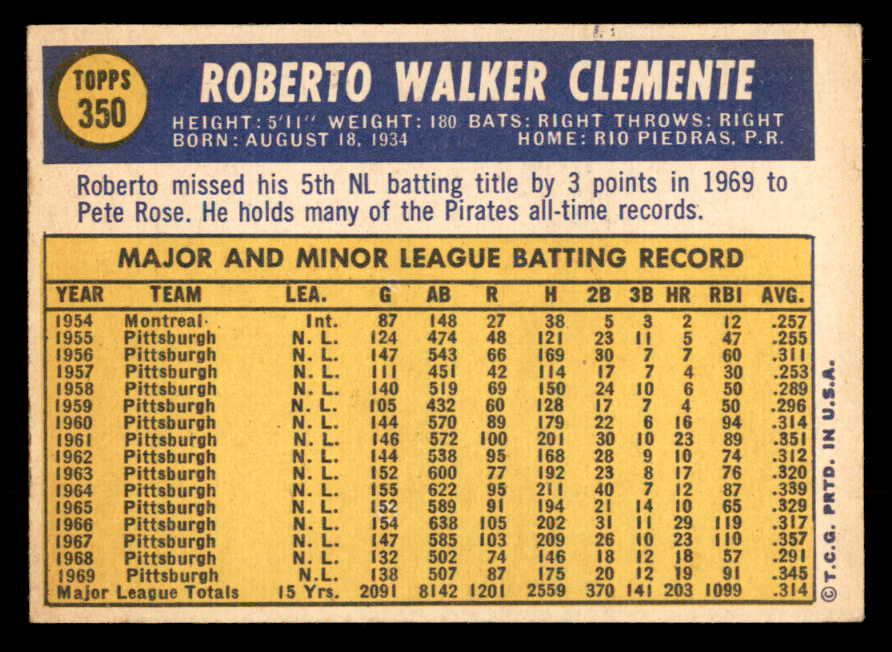 1970 Topps Baseball #350 Roberto Clemente Pirates EX-MT 564928