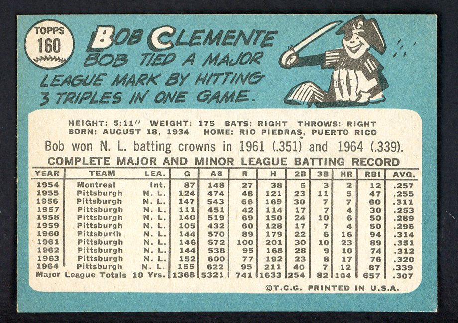 1965 Topps Baseball #160 Roberto Clemente Pirates EX-MT 564983