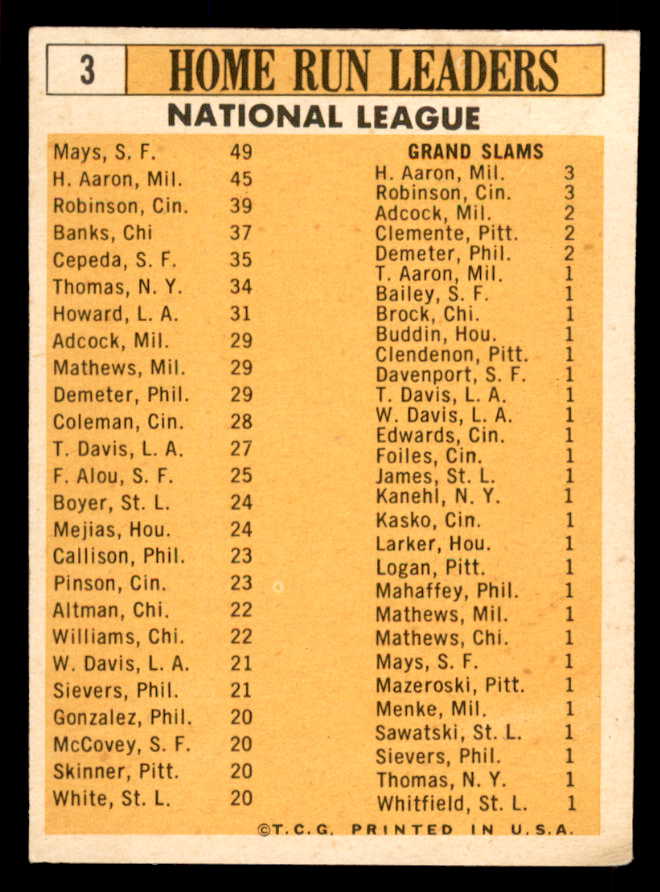 1963 Topps Baseball #  3 N.L. Home Run Leaders Mays Aaron VG-EX 565449