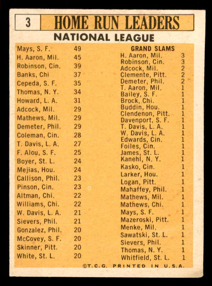 1963 Topps Baseball #  3 N.L. Home Run Leaders Mays Aaron VG-EX 565449