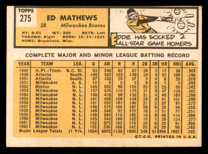 1963 Topps Baseball #275 Eddie Mathews Braves EX+/EX-MT 565451