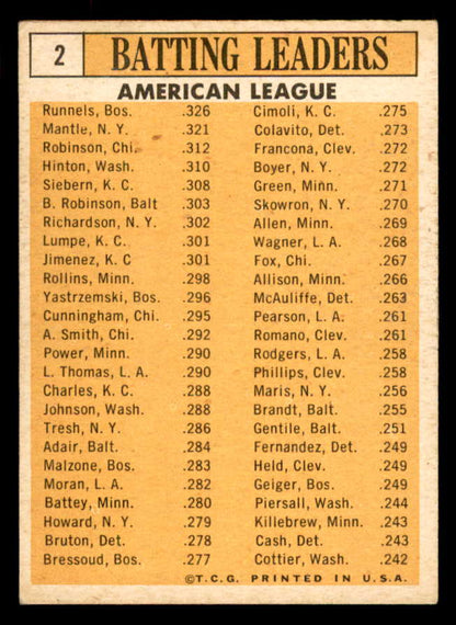 1963 Topps Baseball #  2 A.L. Batting Leaders Mickey Mantle EX-MT 565453