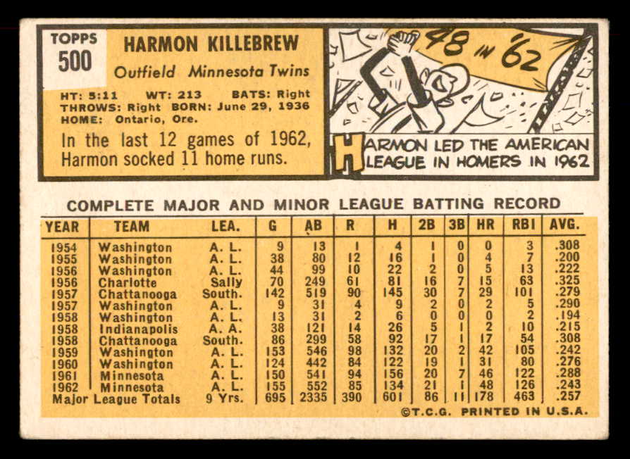 1963 Topps Baseball #500 Harmon Killebrew Twins EX 565457