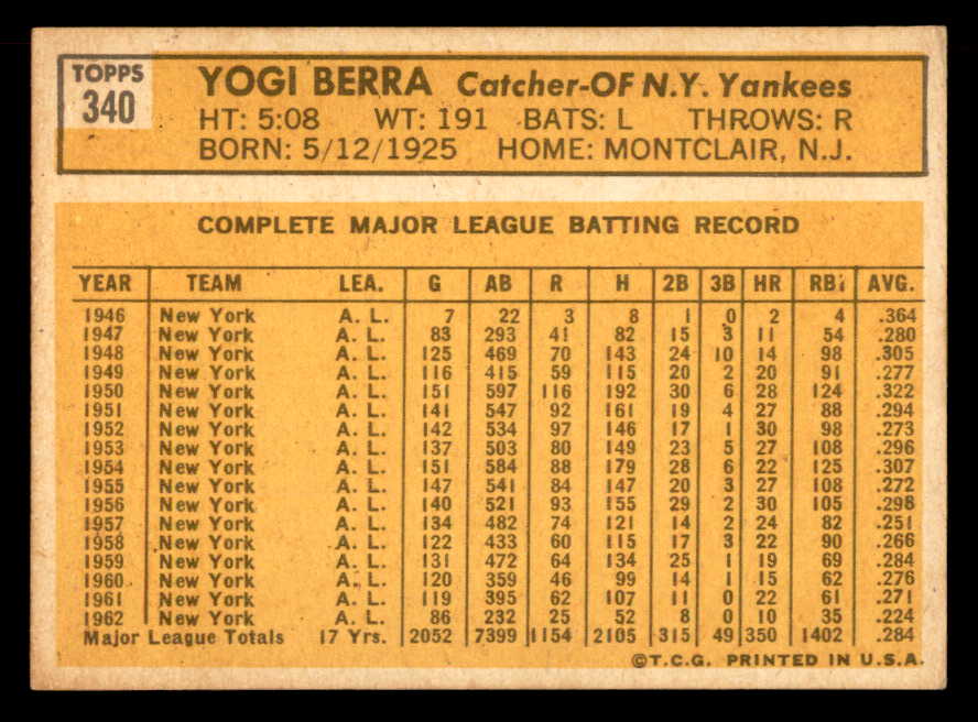 1963 Topps Baseball #340 Yogi Berra Yankees EX+/EX-MT 565464