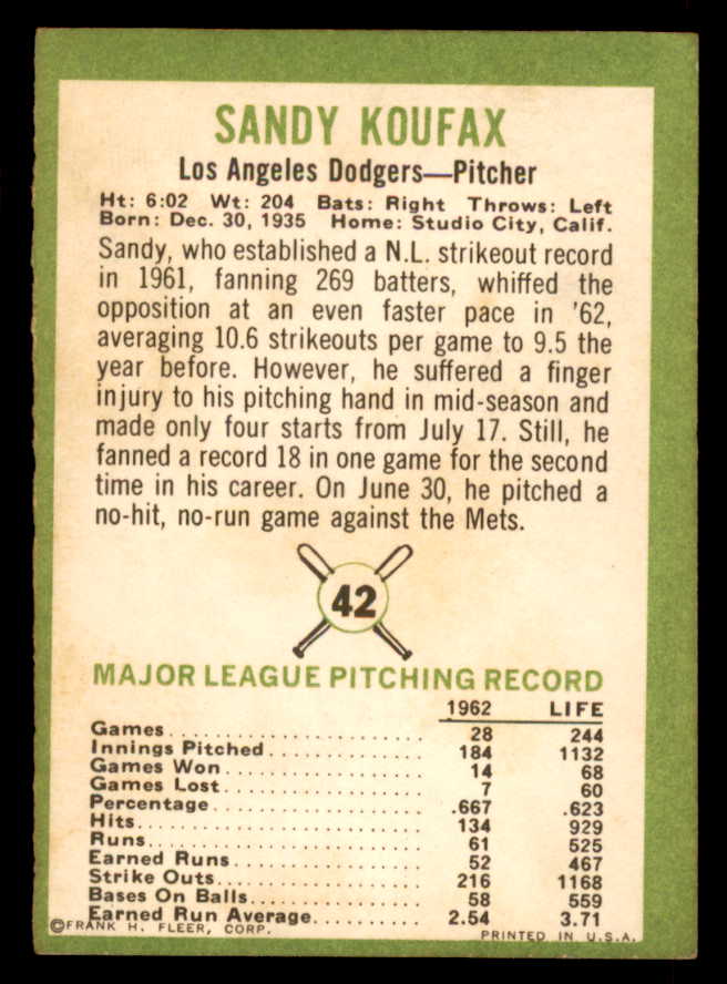 1963 Fleer Baseball #042 Sandy Koufax Dodgers EX 565465