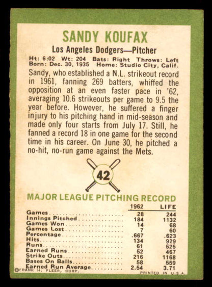 1963 Fleer Baseball #042 Sandy Koufax Dodgers EX 565465