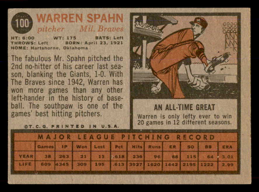 1962 Topps Baseball #100 Warren Spahn Braves EX+/EX-MT 565470