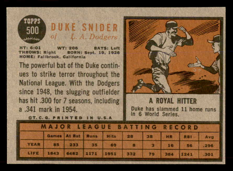 1962 Topps Baseball #500 Duke Snider Dodgers EX-MT 565471