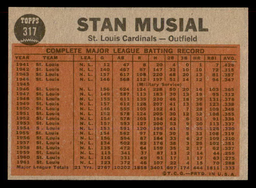 1962 Topps Baseball #317 Stan Musial IA Cardinals EX-MT 565476