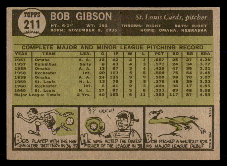 1961 Topps Baseball #  2 Roger Maris Yankees EX 565497