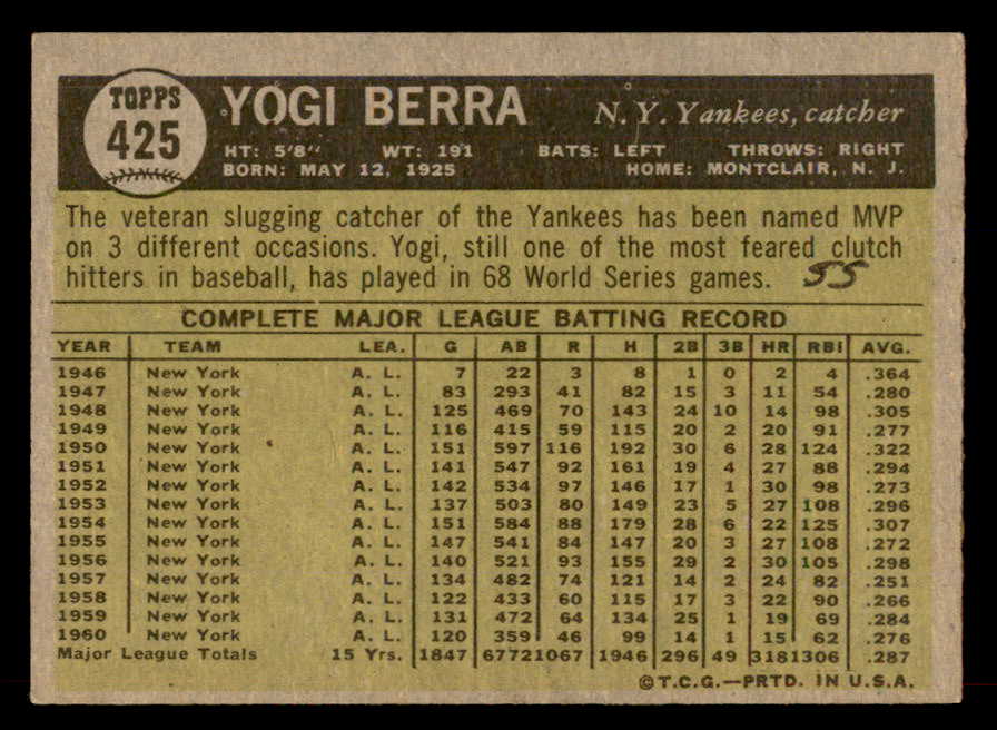 1961 Topps Baseball #472 Yogi Berra MVP Yankees NR-MT 565500