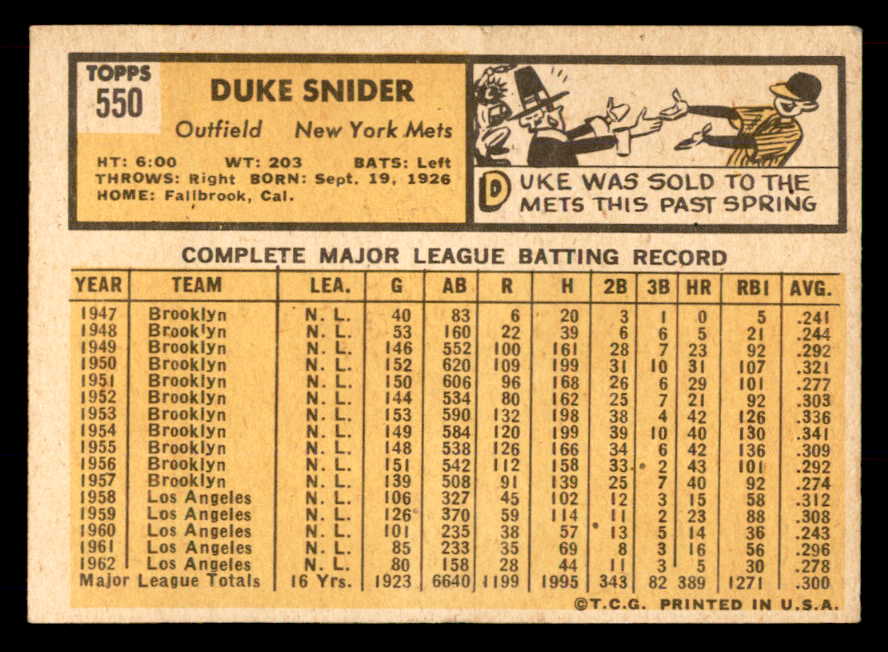 1963 Topps Baseball # 68 Duke Snider Gil Hodges EX-MT 565510
